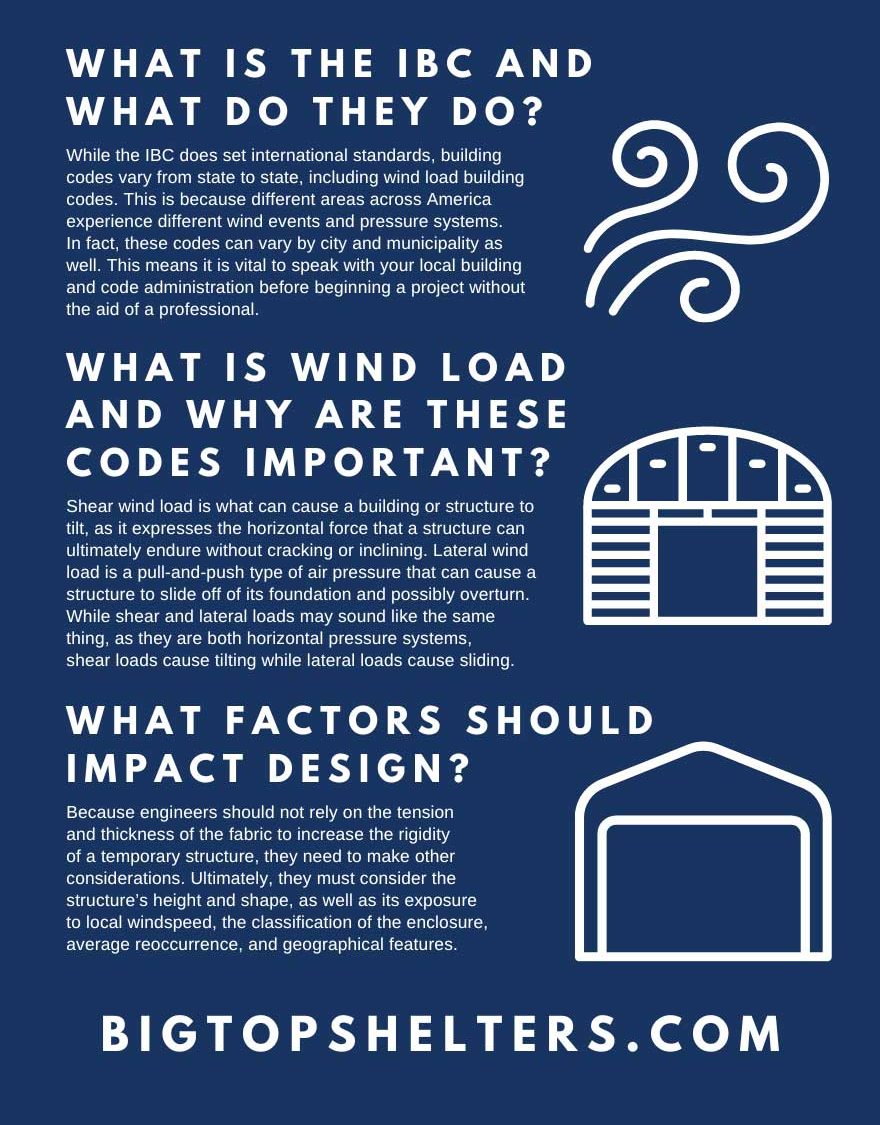 Understanding Wind Load Building Codes for Fabric Structures